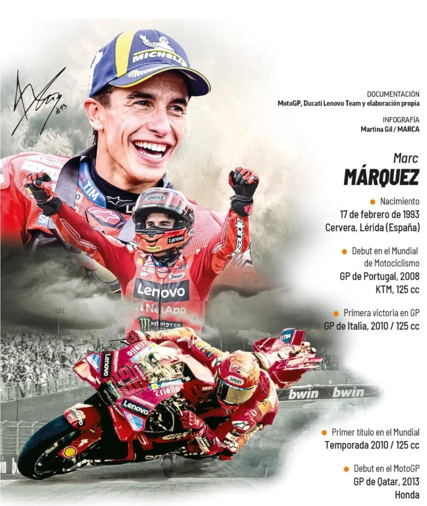 imagen marc marquez